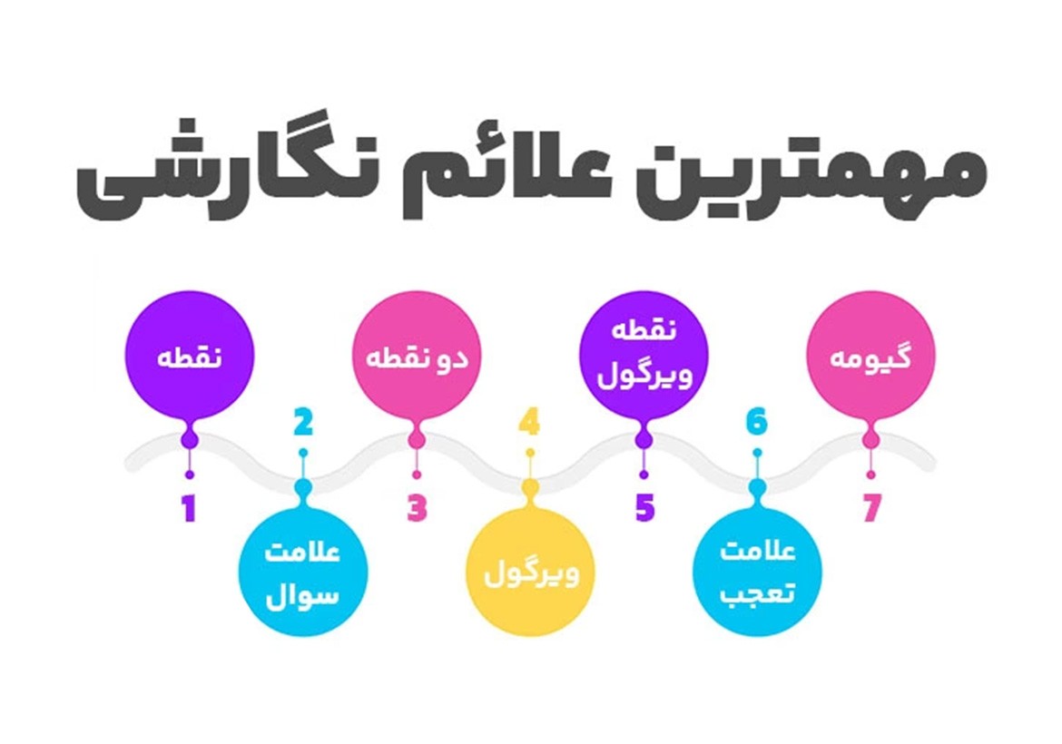 نکات نگارشی مهم در درج محصول