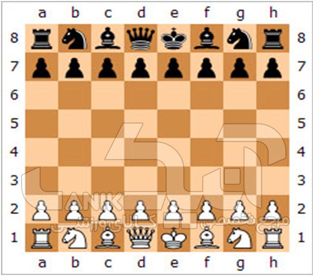 نحوه ی صحیح چیدمان مهره های شطرنج