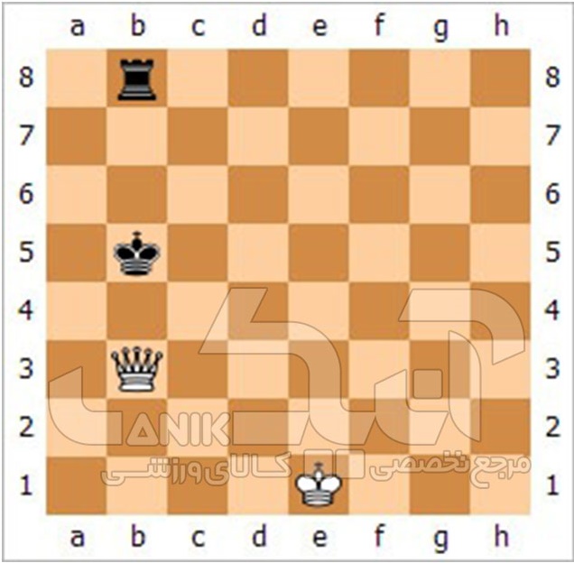 اجرای تاکتیک سیخ توسط وزیر در شطرنج Chess
