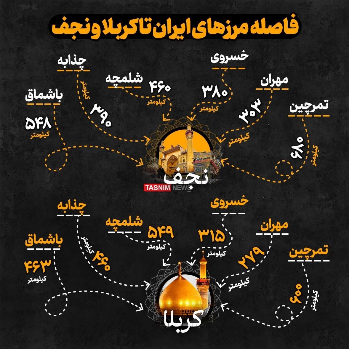 فاصله مرز ایران تا نجف و کربلا